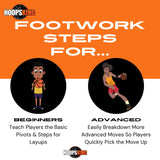 HoopsKing Basketball Footwork Training Mat Steps