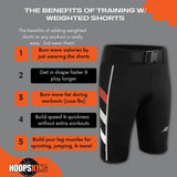 S.W.A.G. Weighted Training Shorts